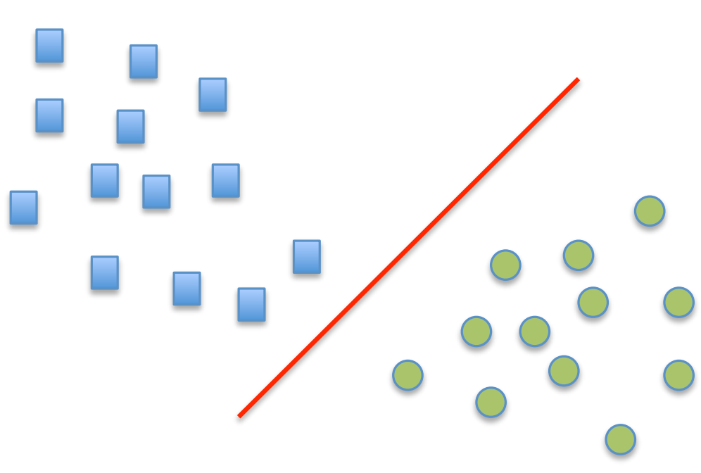 Classification 2D et 3D.