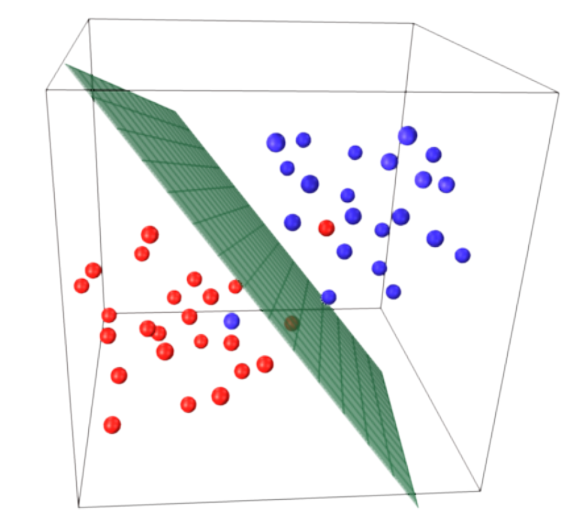 Classification 2D et 3D.